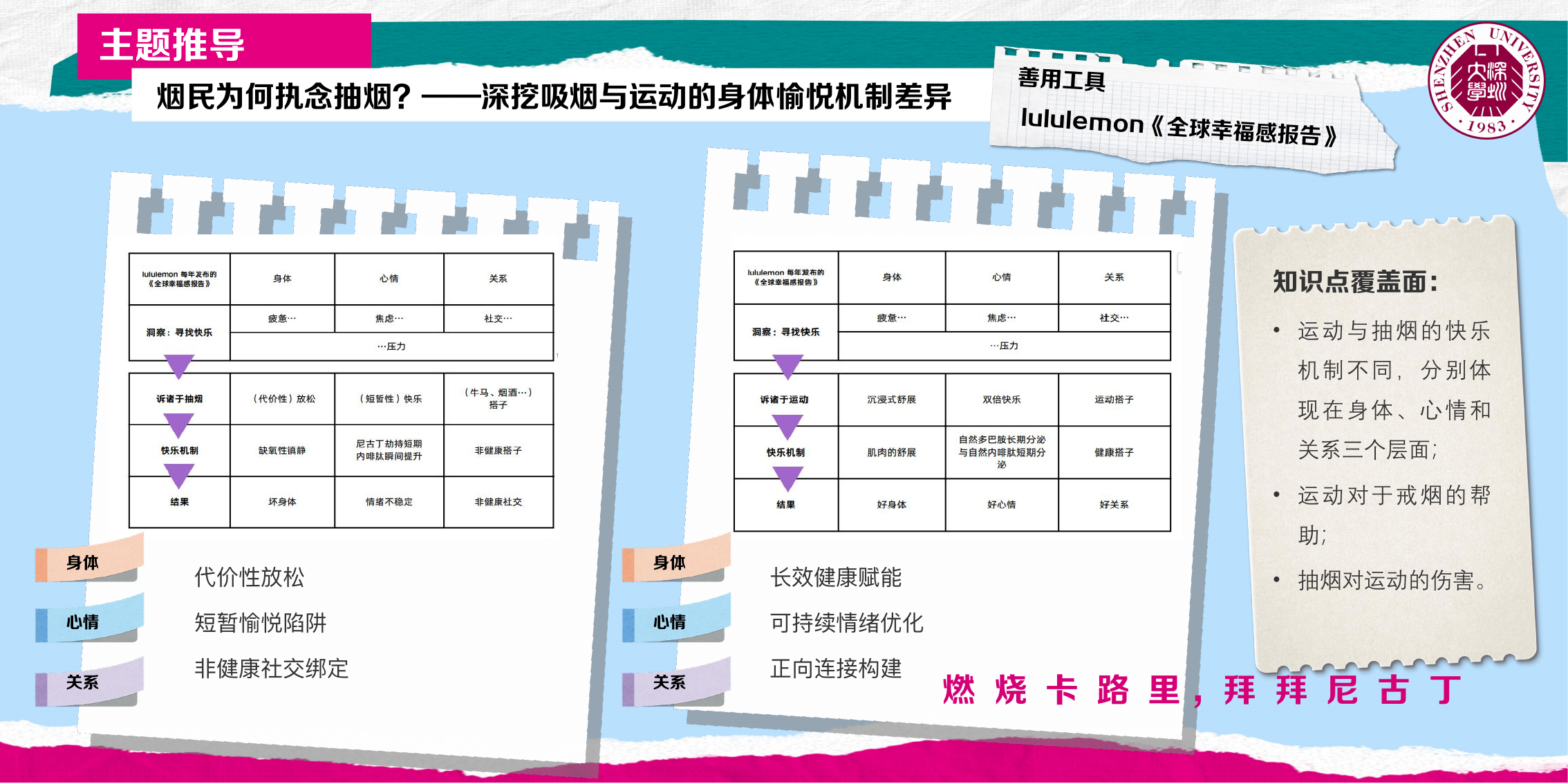 主题推导：从洞察到控烟传播主题的推演过程