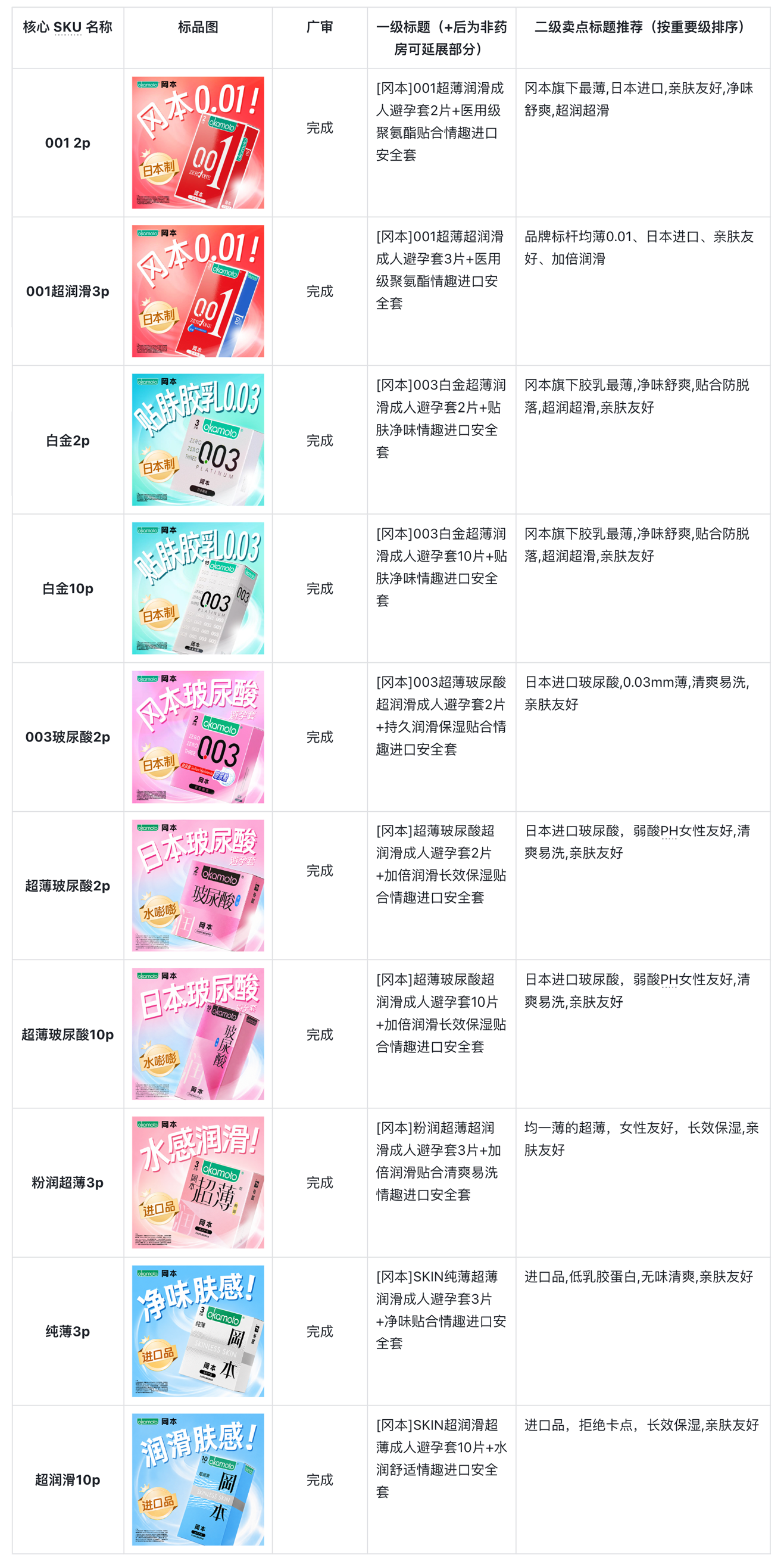 O2O品牌VI-SKILL材料1
